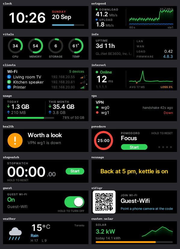 The screen pages: clock, network speed, vitals rings, router info, Wi-Fi clients, internet, data usage, VPN, health, Pomodoro timer, stopwatch, message, guest Wi-Fi switch, Wi-Fi QR code, weather and a custom page